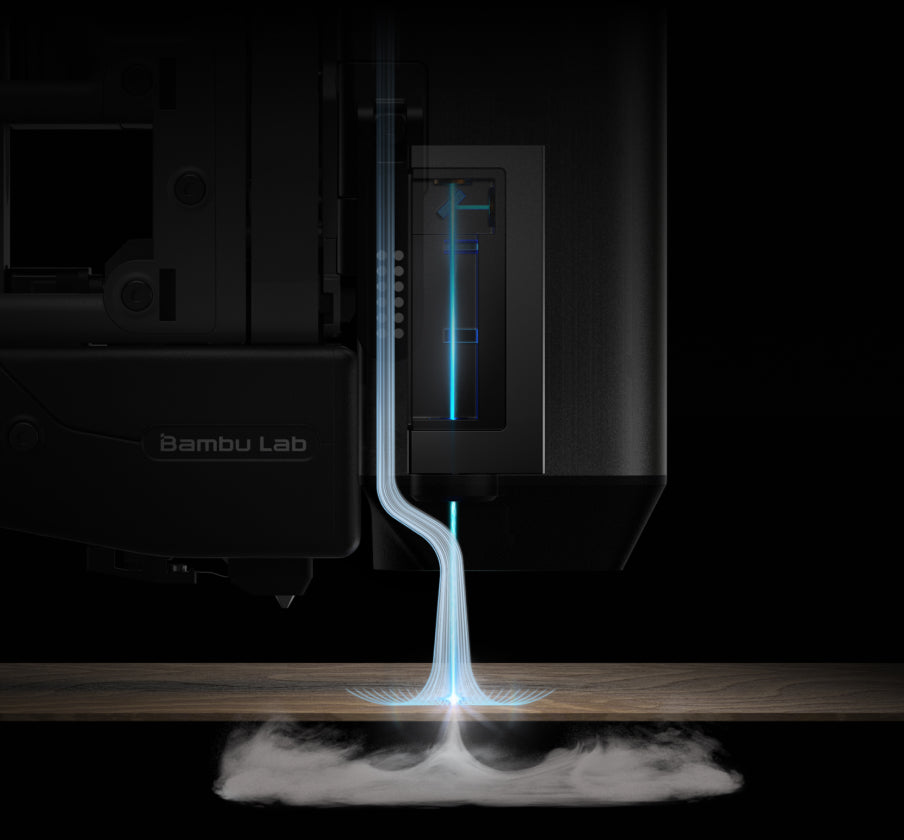H2D - Laser Combo