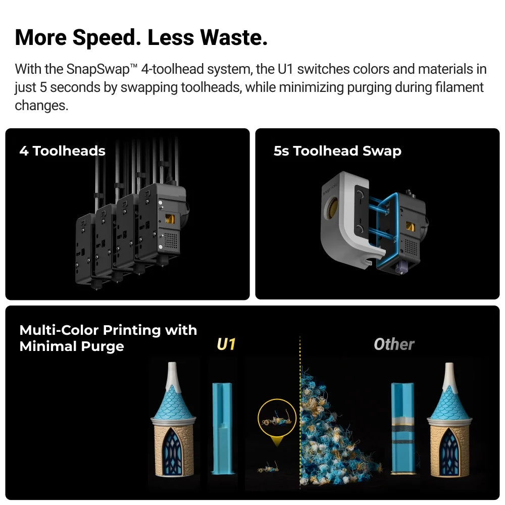 Snapmaker U1 more speed, less waste